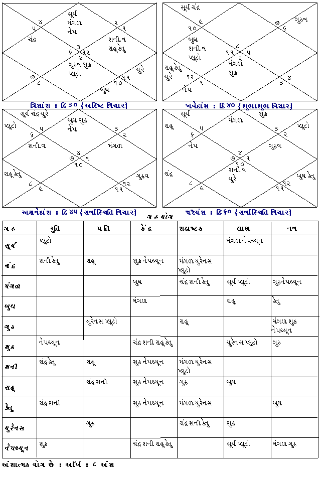 kp astrology chart